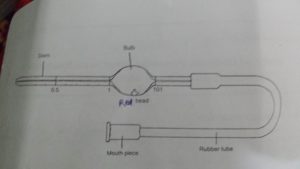 Heamocytometer principle neubauer's chamber collect blood simple